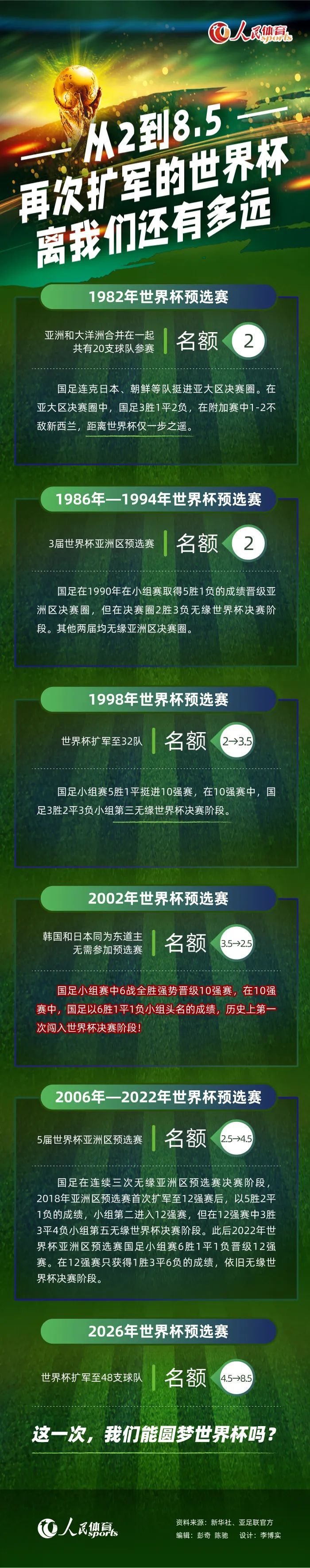 你可以渗透进对方禁区，也可以打他们身后，对阵维拉我们就是打了他们身后。